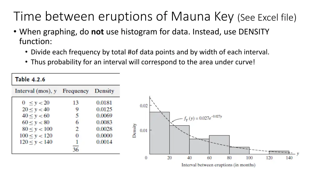 time between eruptions of mauna key see excel