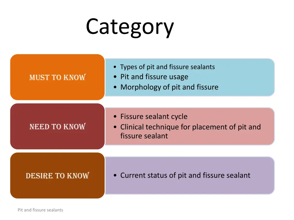 category