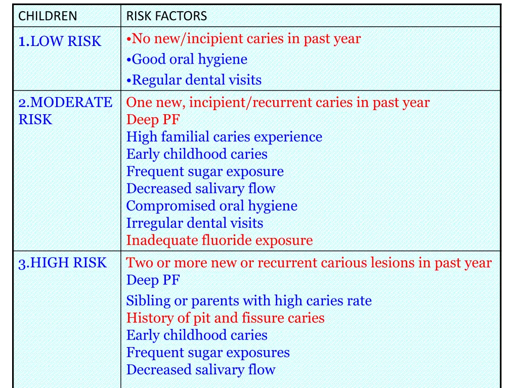 children 1 low risk