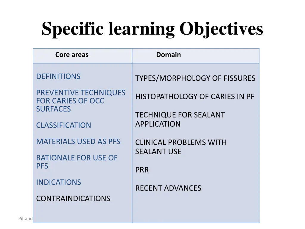 specific learning objectives