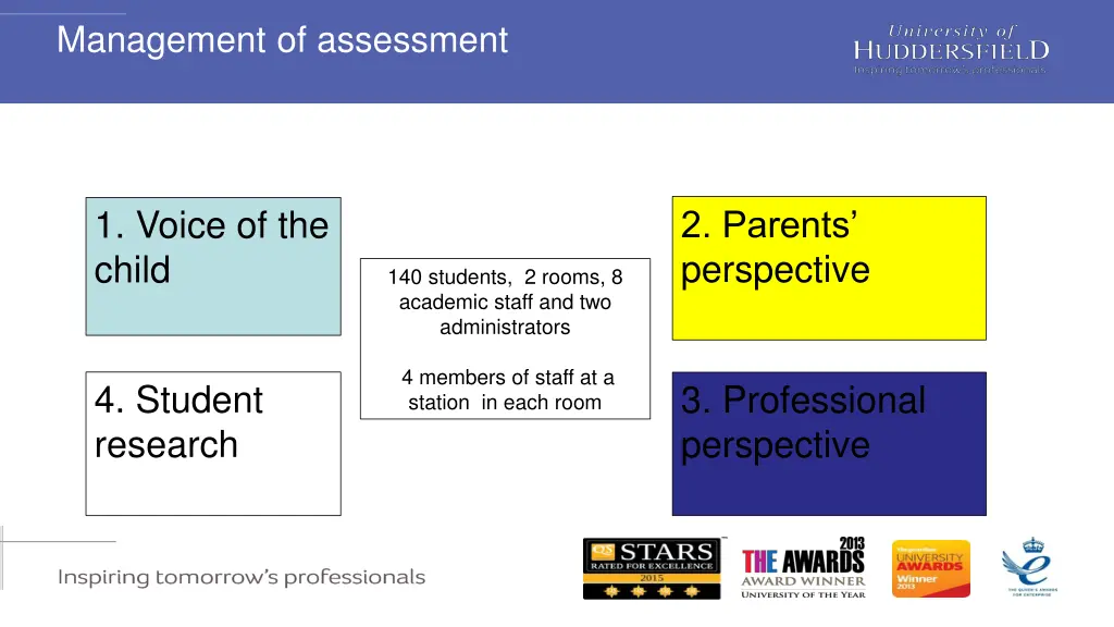 management of assessment