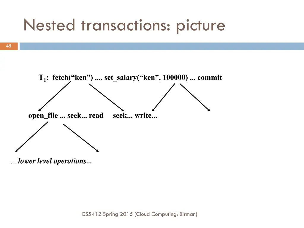 nested transactions picture