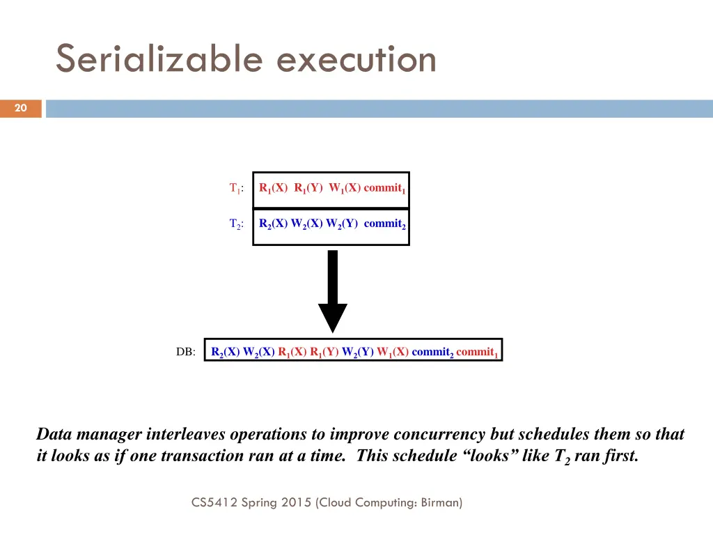 serializable execution