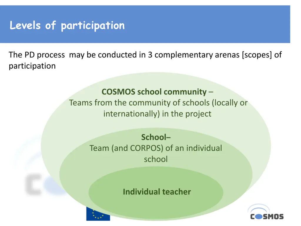 levels of participation