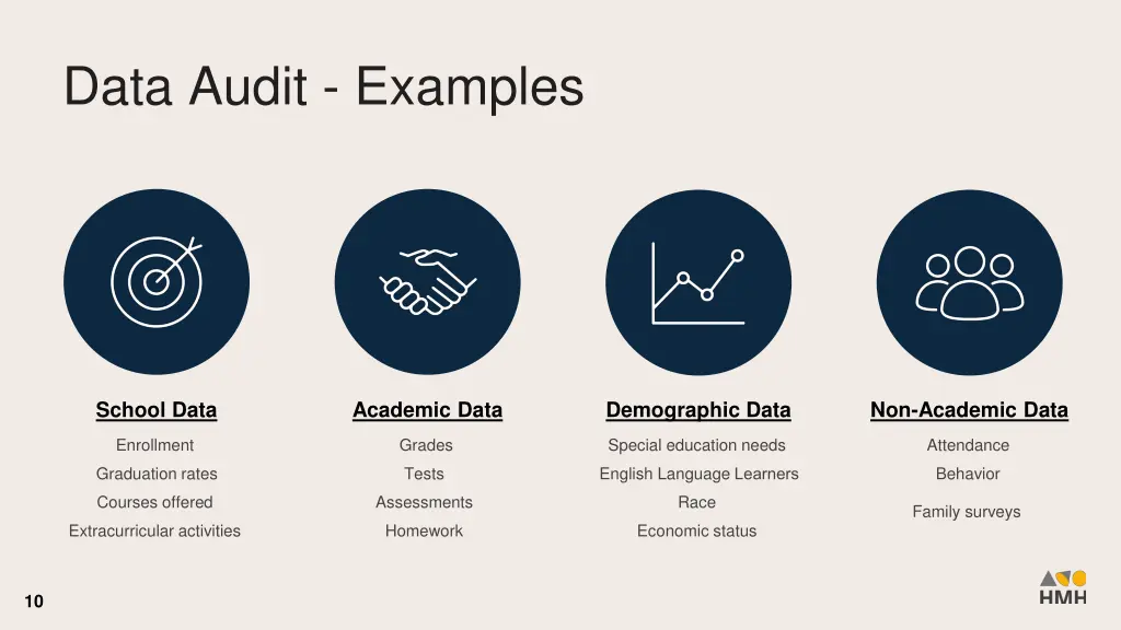 data audit examples