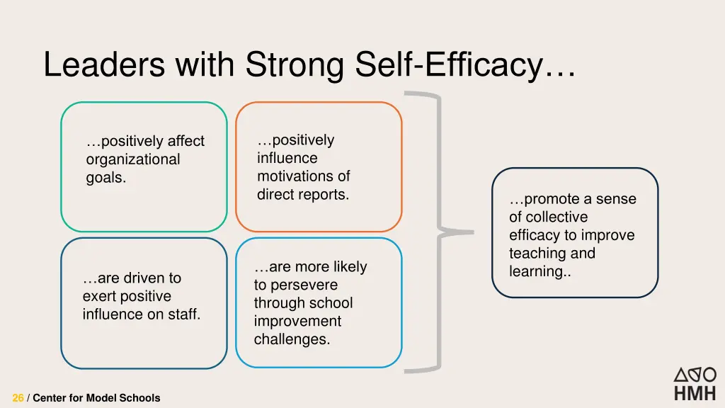 leaders with strong self efficacy