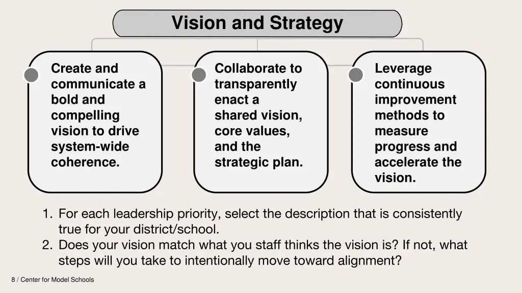 vision and strategy