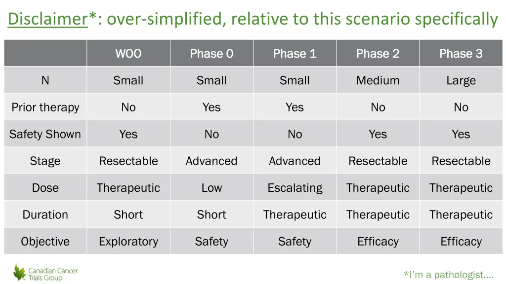 disclaimer over simplified relative to this
