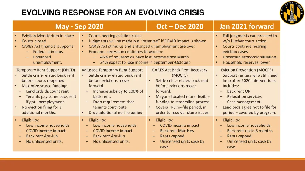 evolving response for an evolving crisis