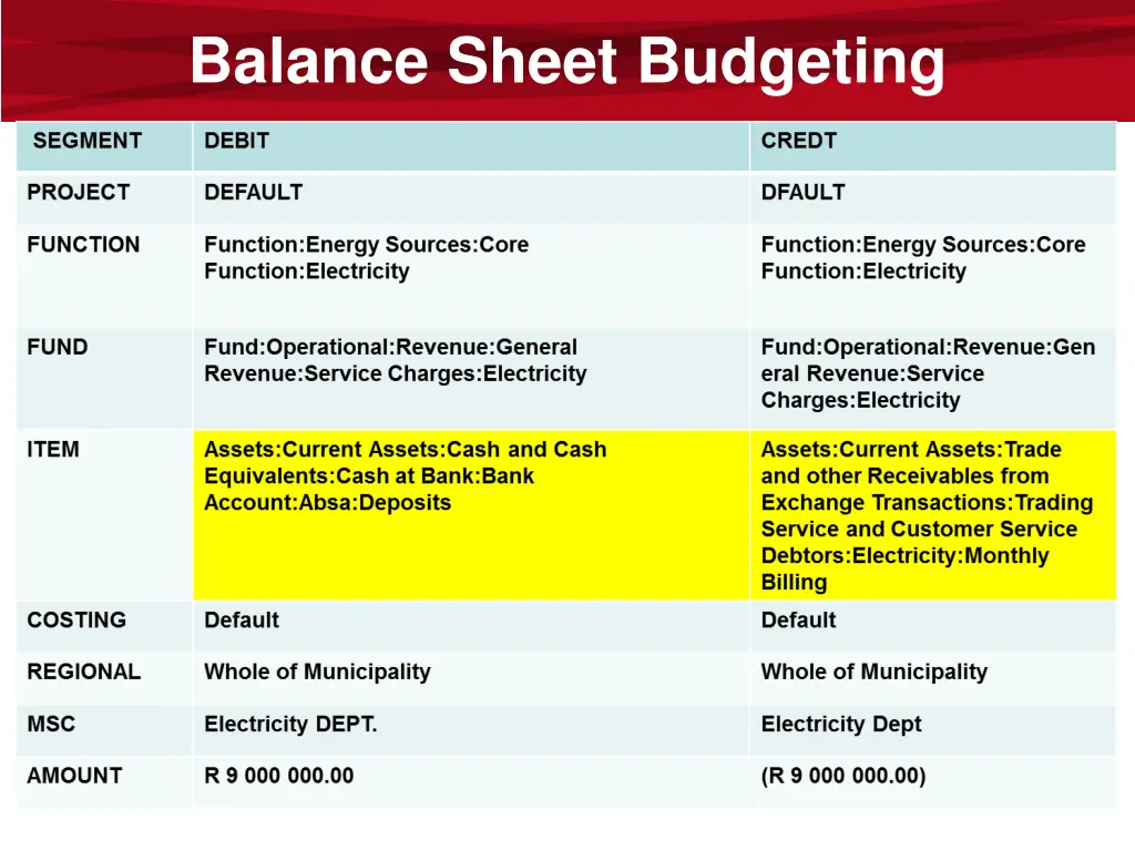 balance sheet budgeting 4
