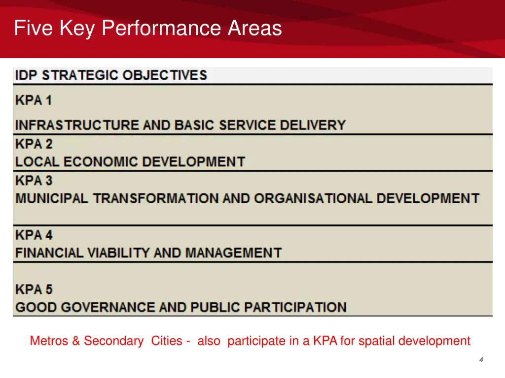five key performance areas