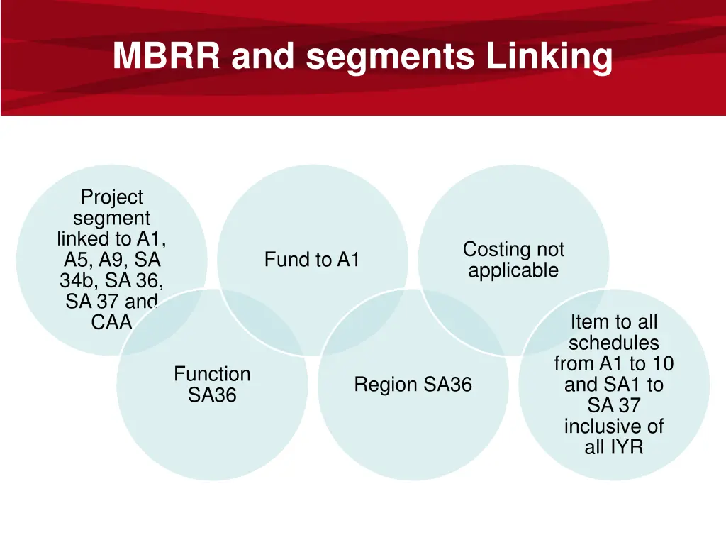 mbrr and segments linking