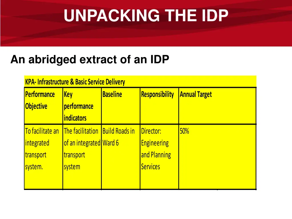unpacking the idp 1