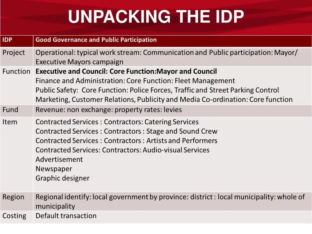 unpacking the idp 5