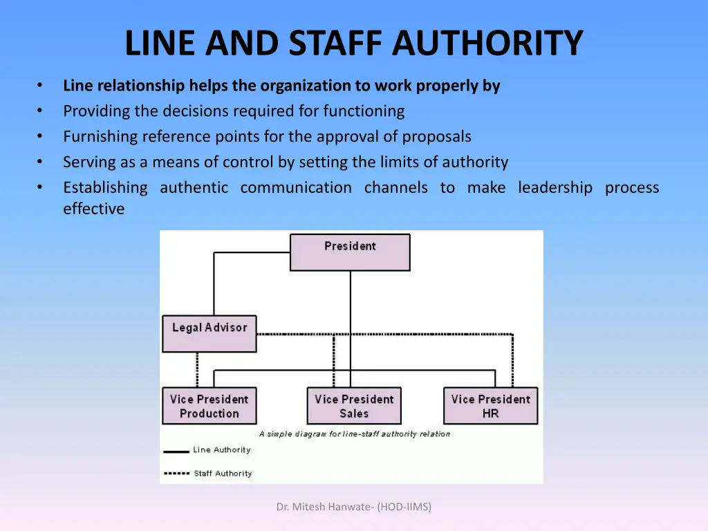 line and staff authority
