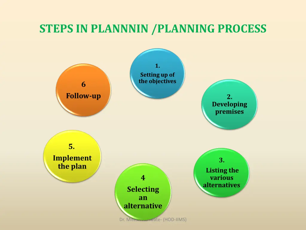steps in plannnin planning process