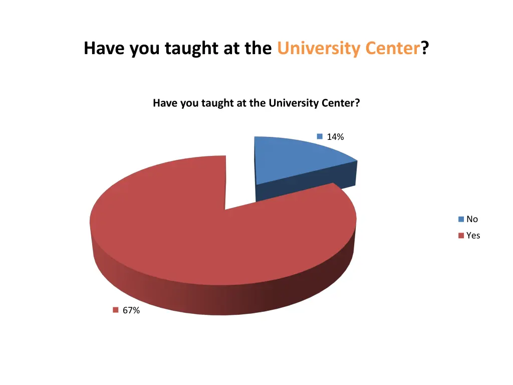 have you taught at the university center