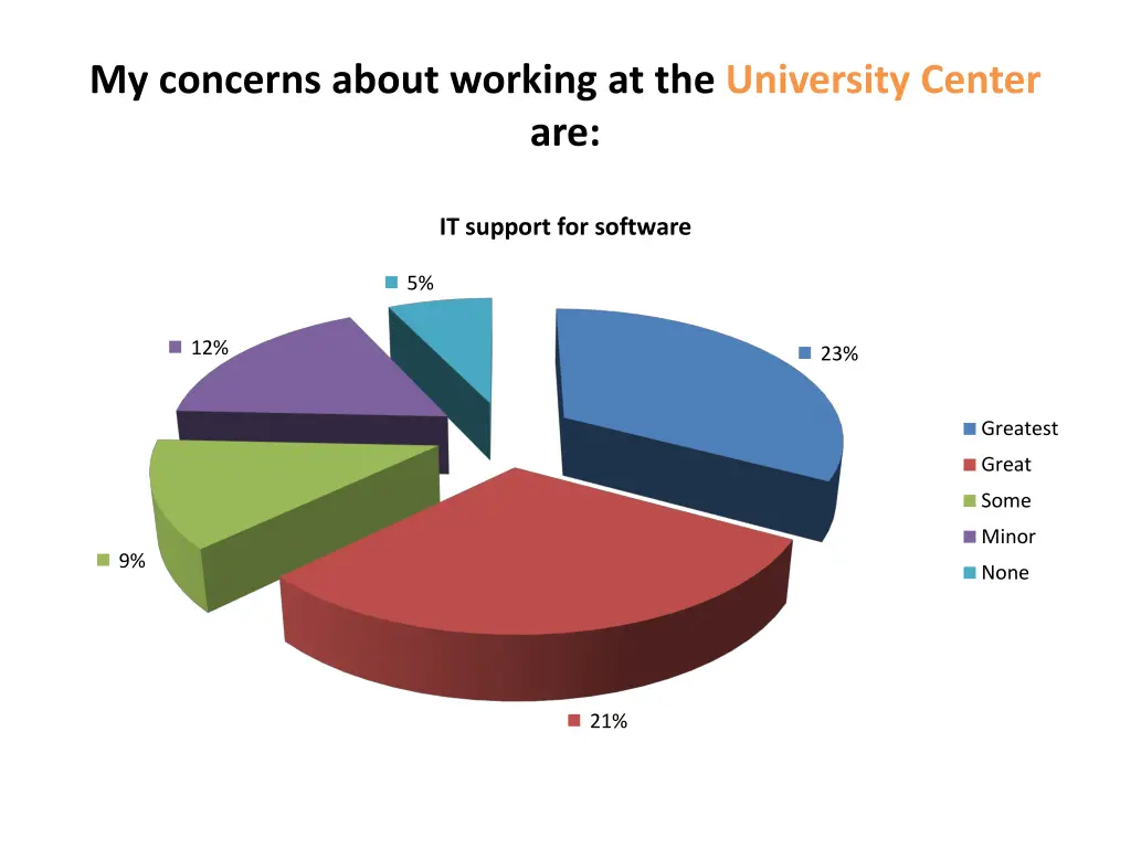 my concerns about working at the university 1