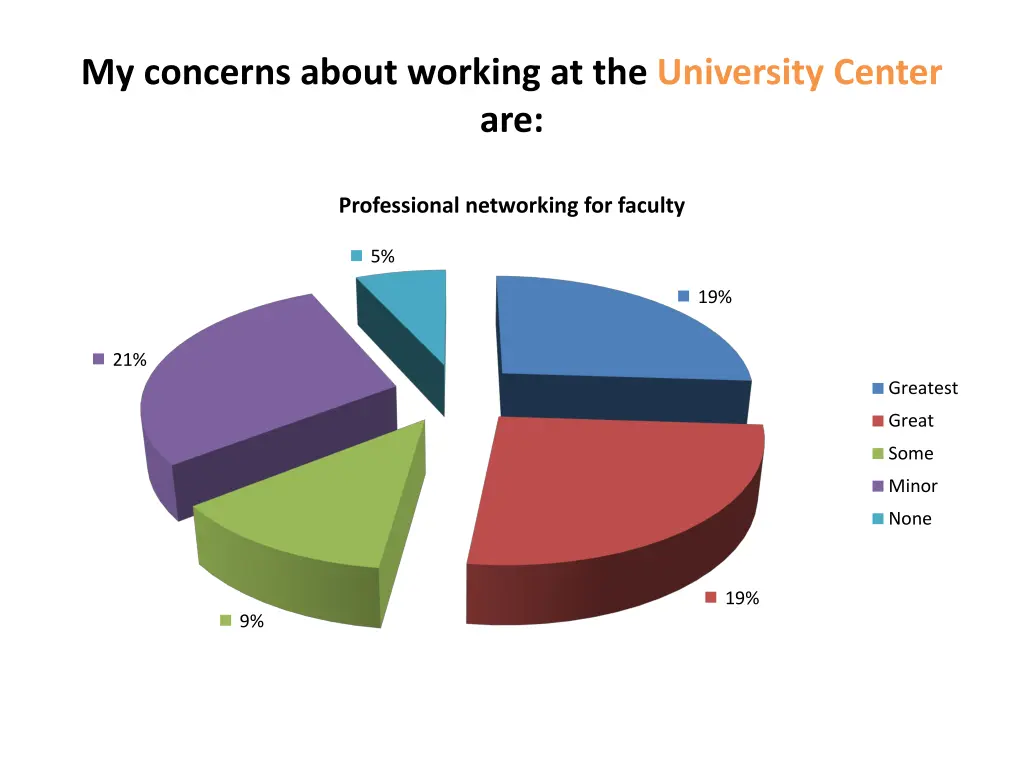 my concerns about working at the university 3