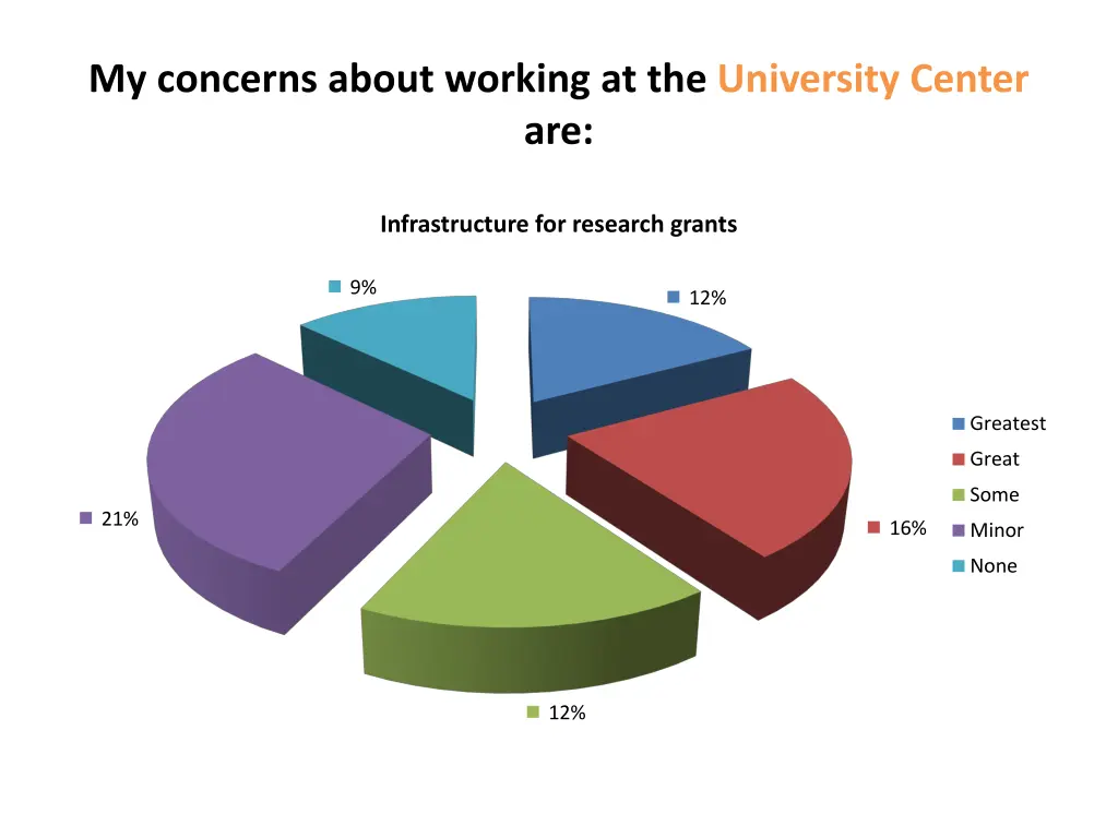 my concerns about working at the university 4