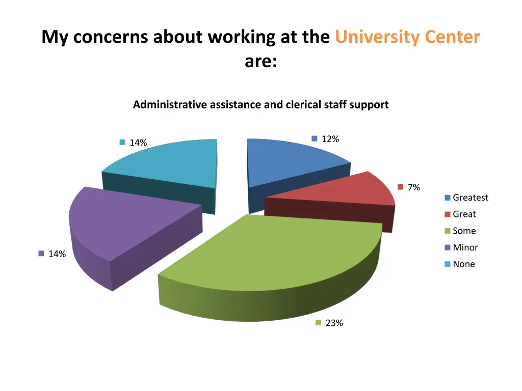 my concerns about working at the university 5