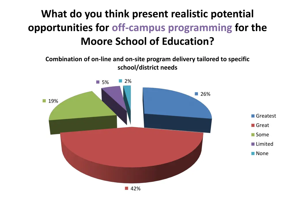 what do you think present realistic potential 1