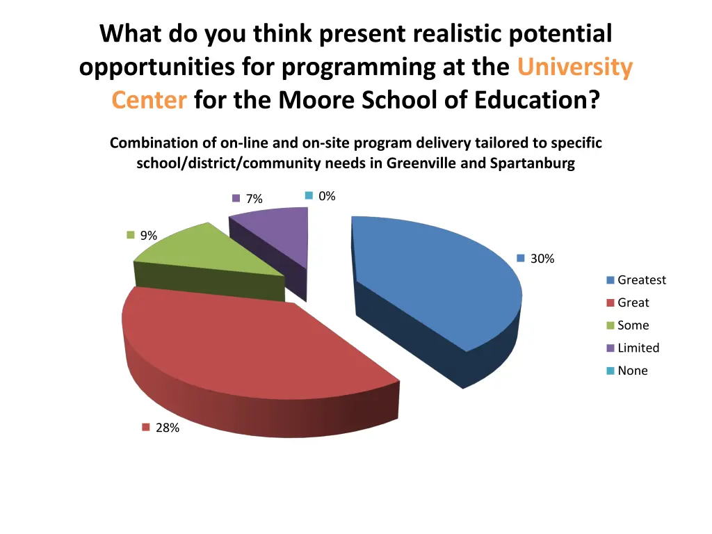 what do you think present realistic potential 10