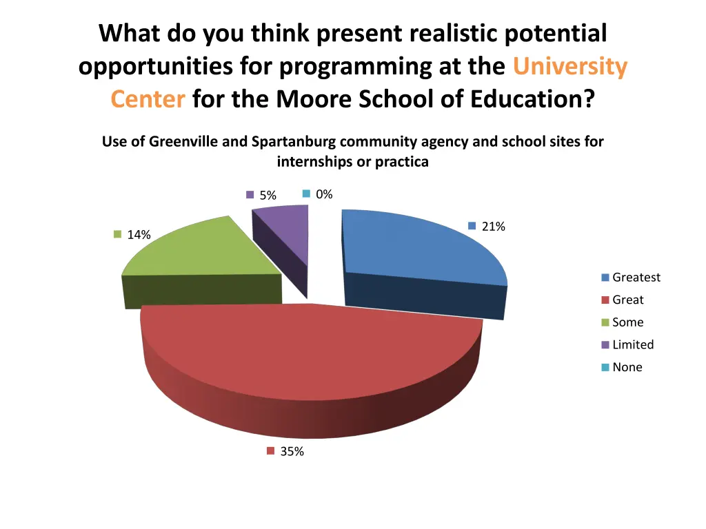 what do you think present realistic potential 11