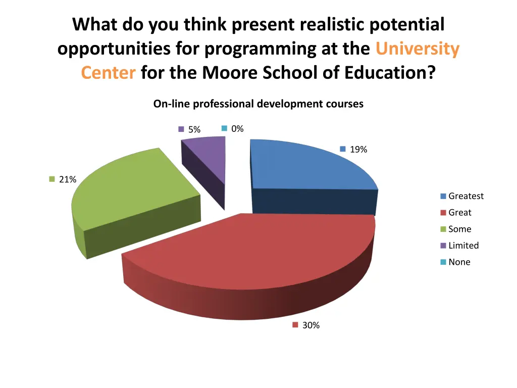 what do you think present realistic potential 12