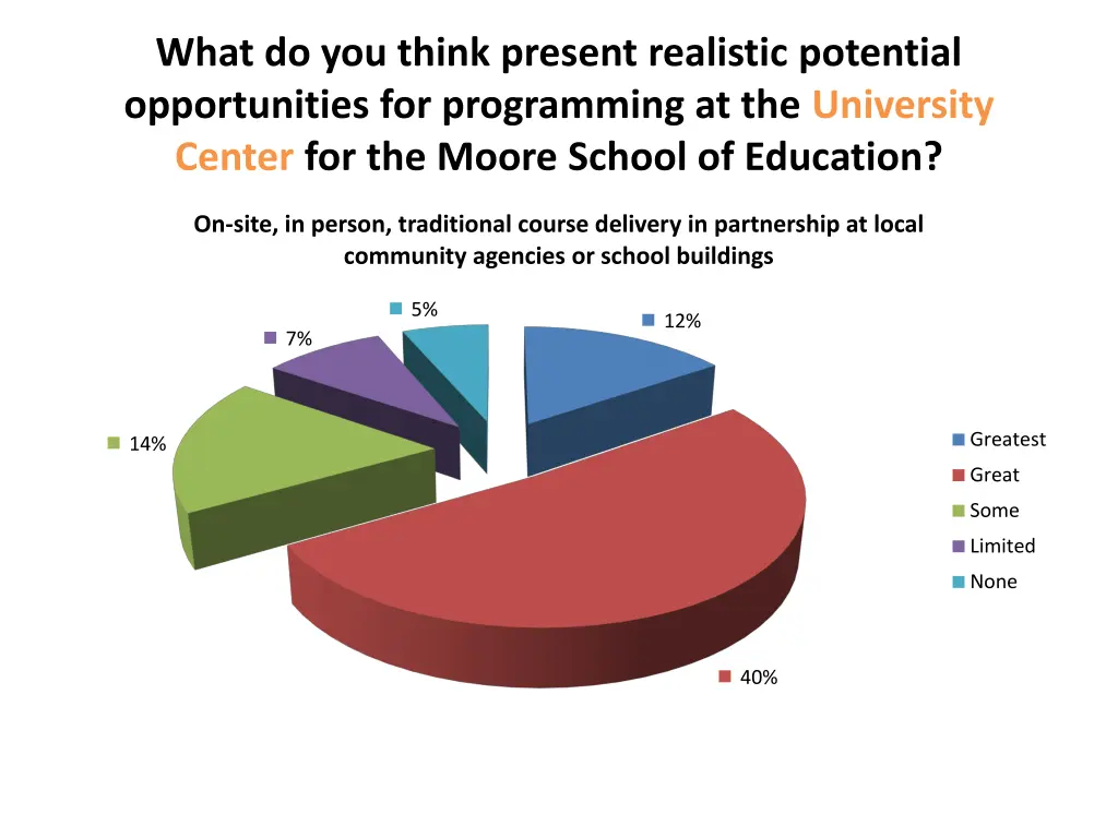 what do you think present realistic potential 13