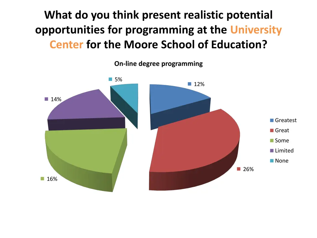 what do you think present realistic potential 14