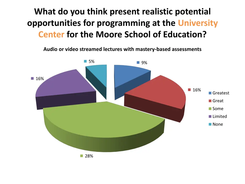 what do you think present realistic potential 15