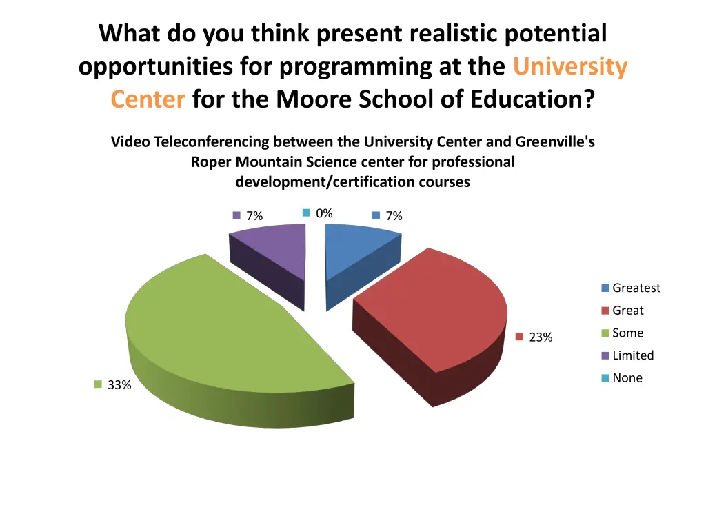what do you think present realistic potential 16