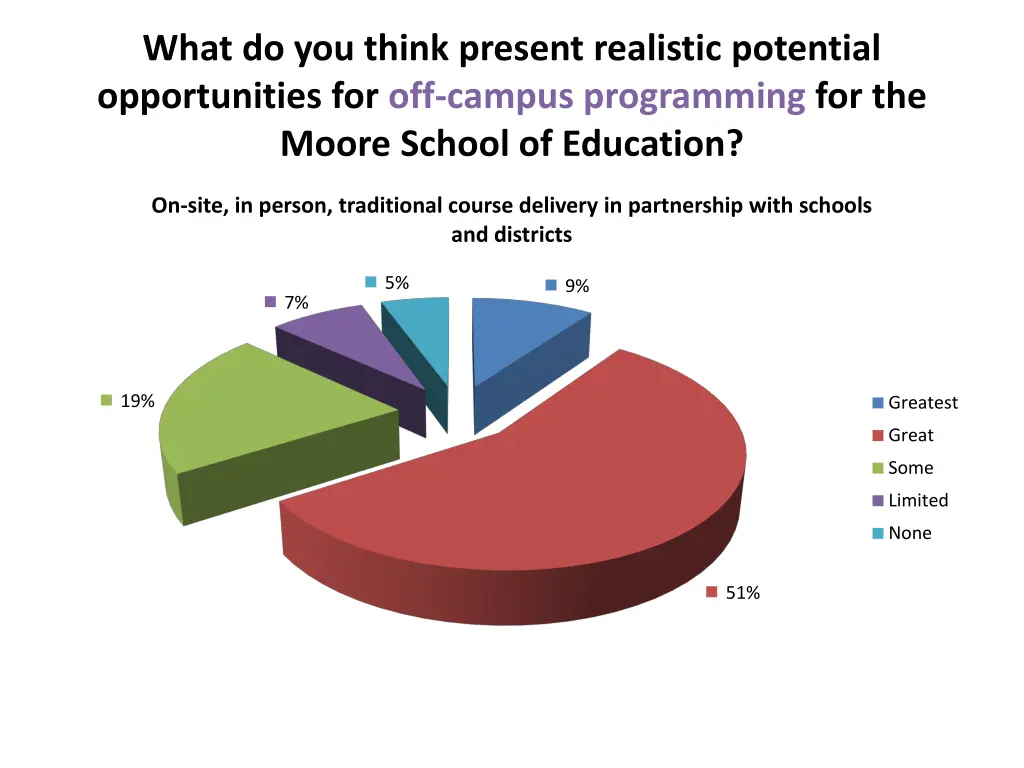 what do you think present realistic potential 2
