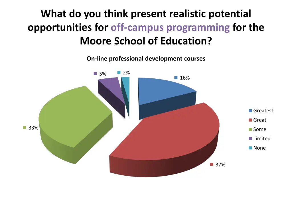 what do you think present realistic potential 3