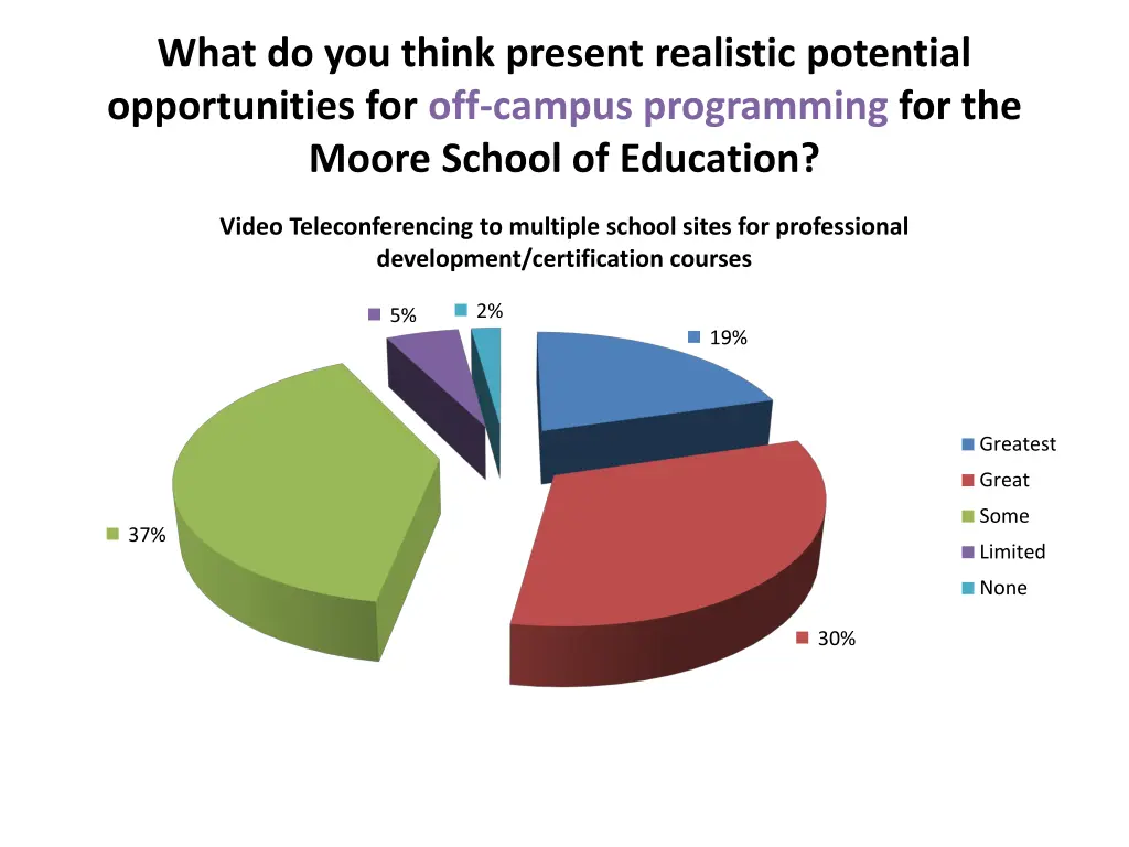 what do you think present realistic potential 4