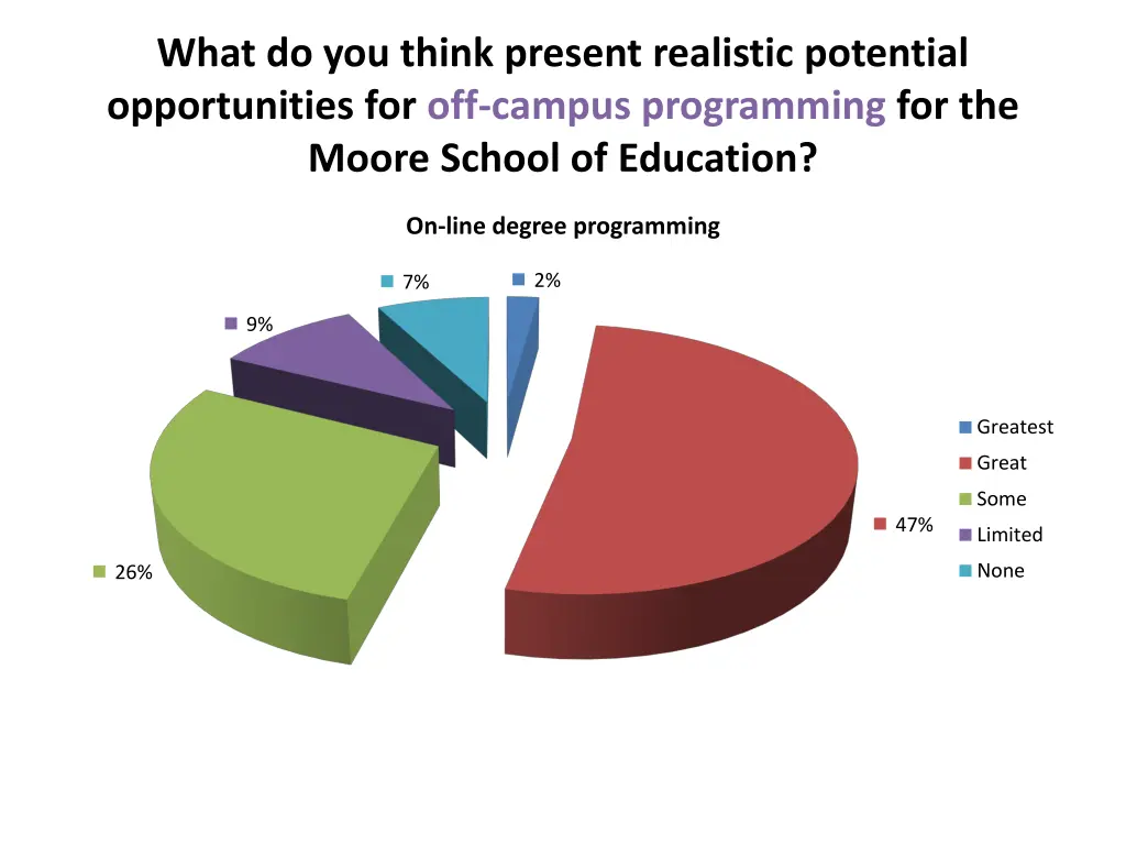 what do you think present realistic potential 5