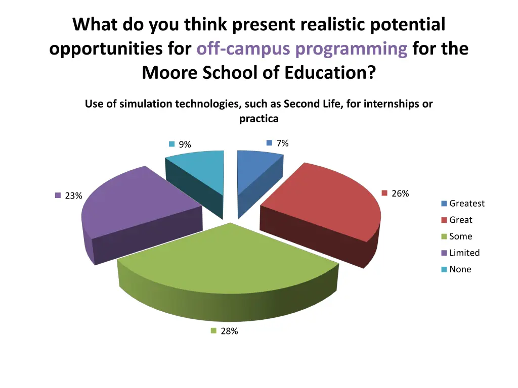 what do you think present realistic potential 6