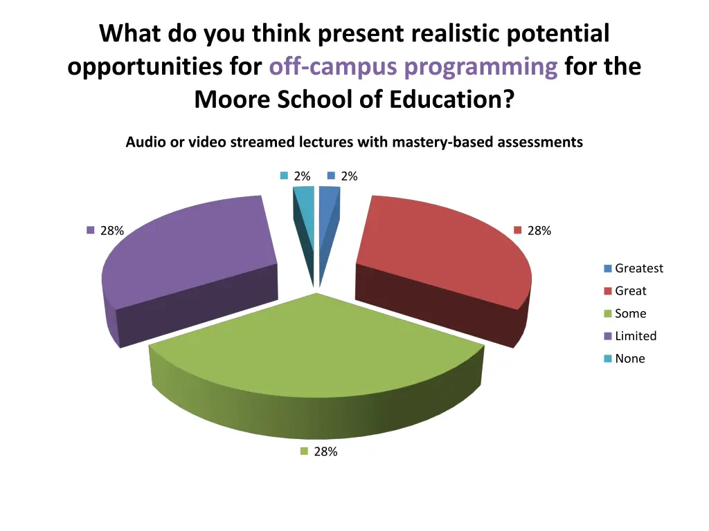 what do you think present realistic potential 7