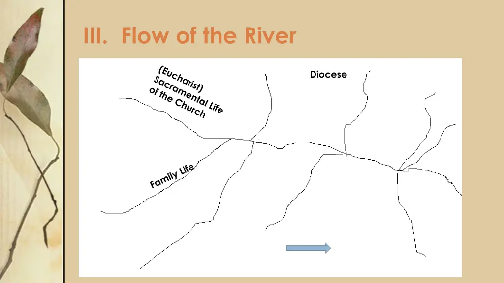 iii flow of the river
