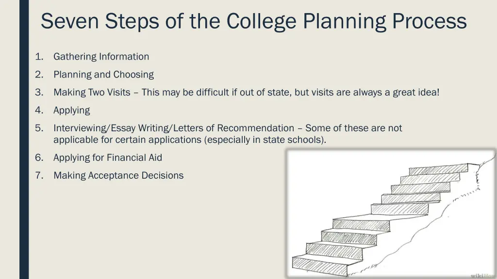 seven steps of the college planning process