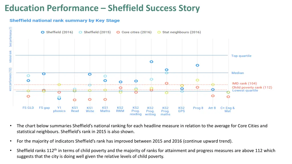 education performance sheffield success story 1