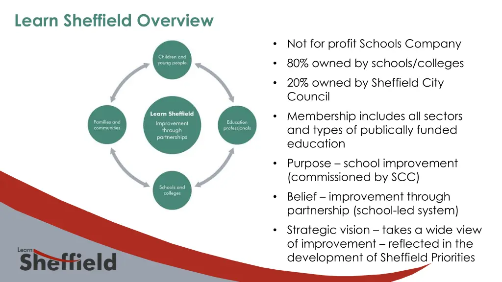 learn sheffield overview