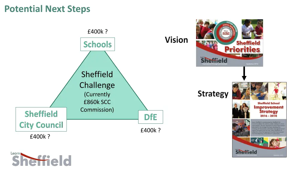 potential next steps