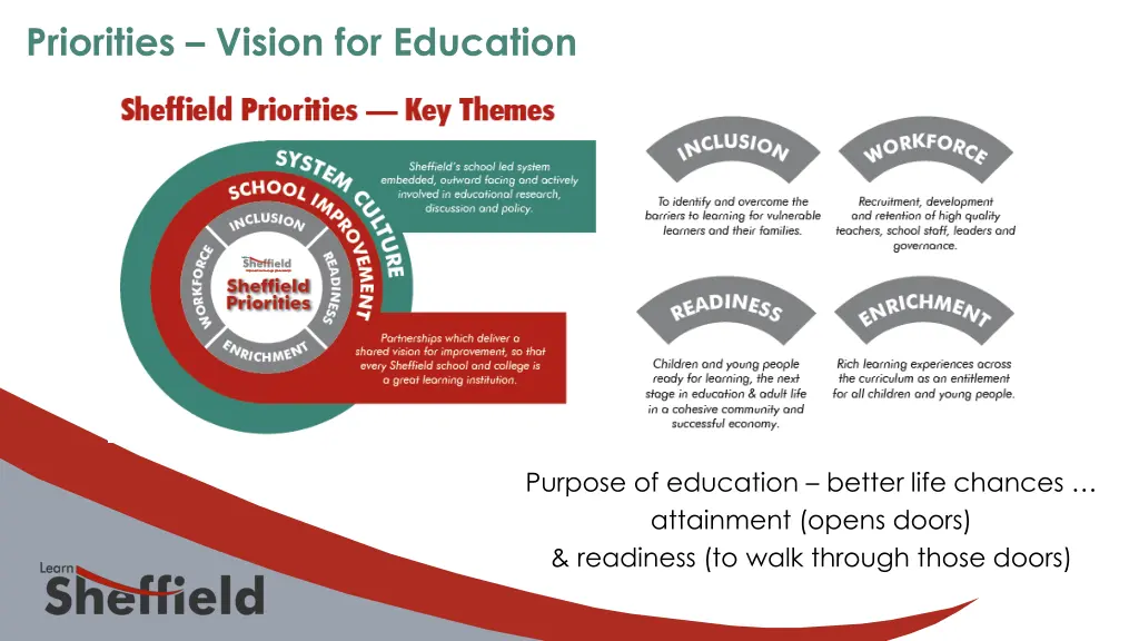 priorities vision for education