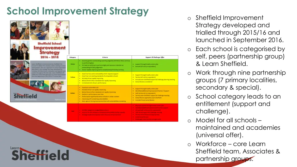 school improvement strategy