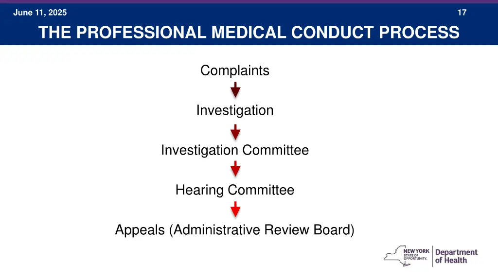 june 11 2025 the professional medical conduct 1