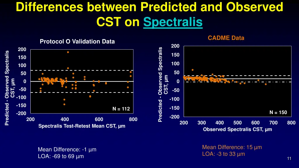differences between predicted and observed