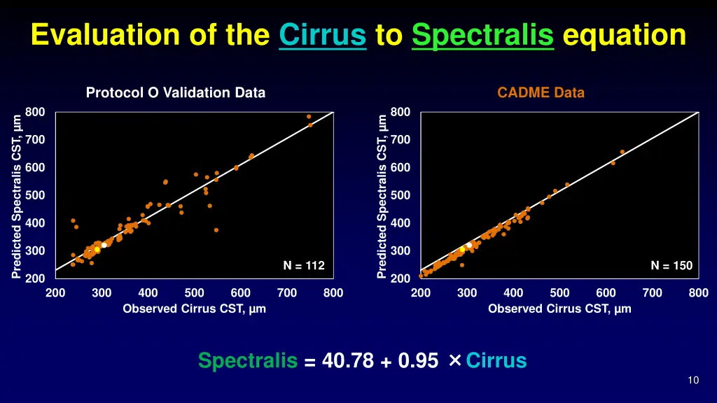 evaluation of the cirrus to spectralis equation