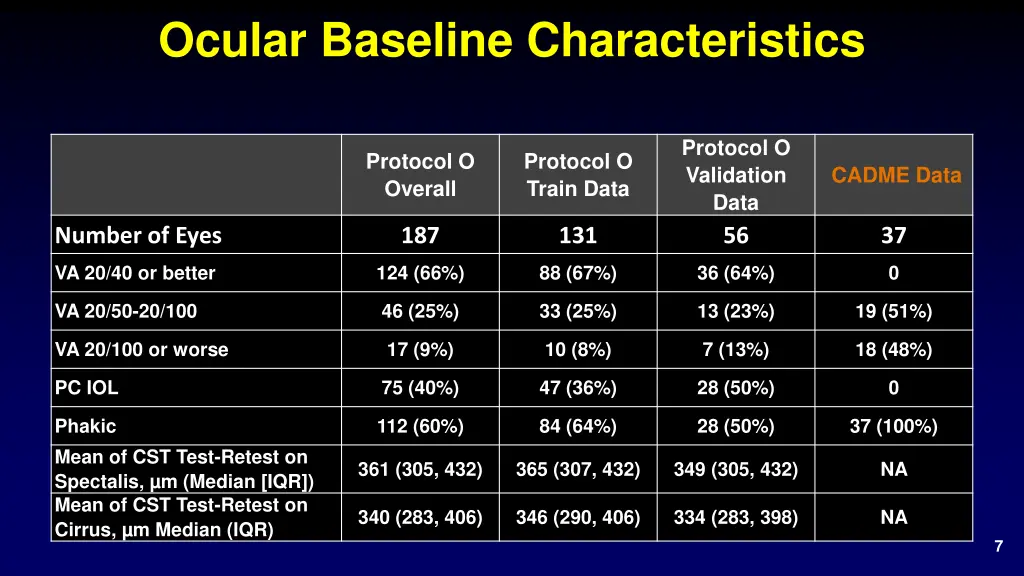 ocular baseline characteristics